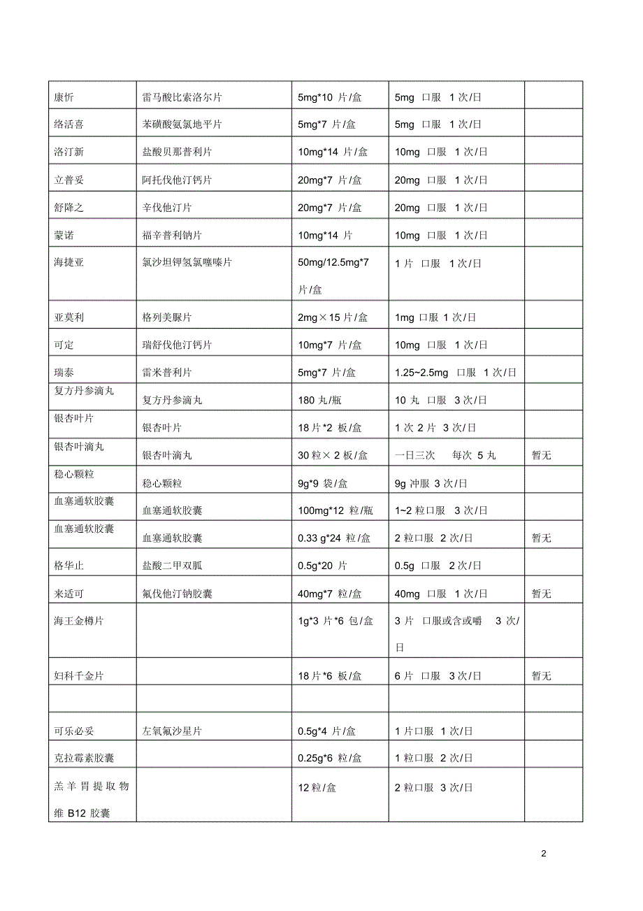 2015.7.22更新药品列表_第2页