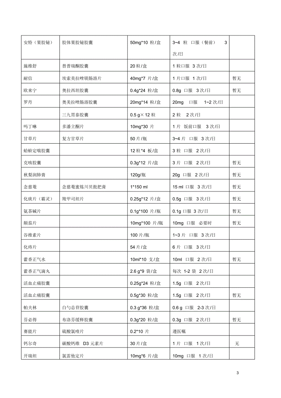 2015.7.22更新药品列表_第3页