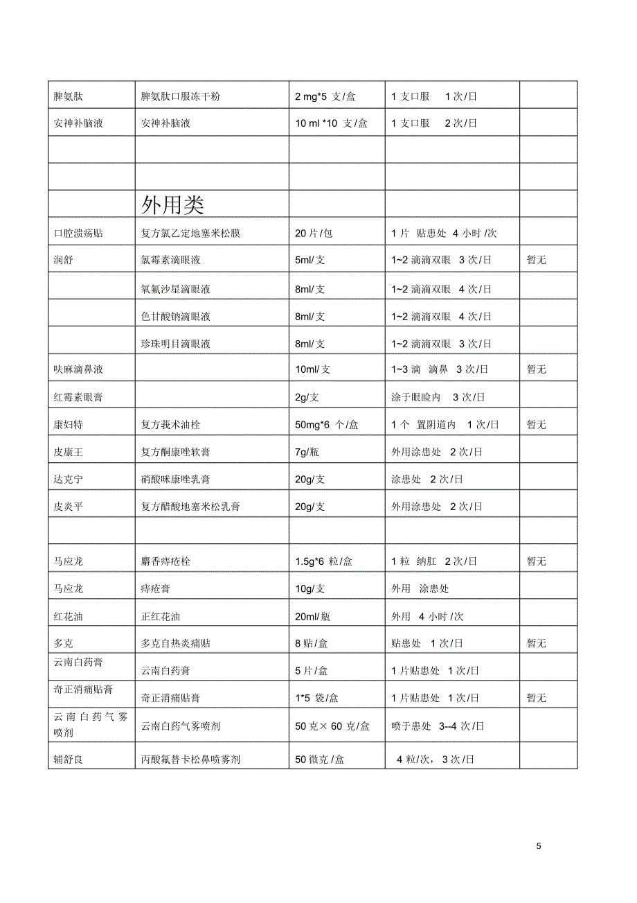 2015.7.22更新药品列表_第5页