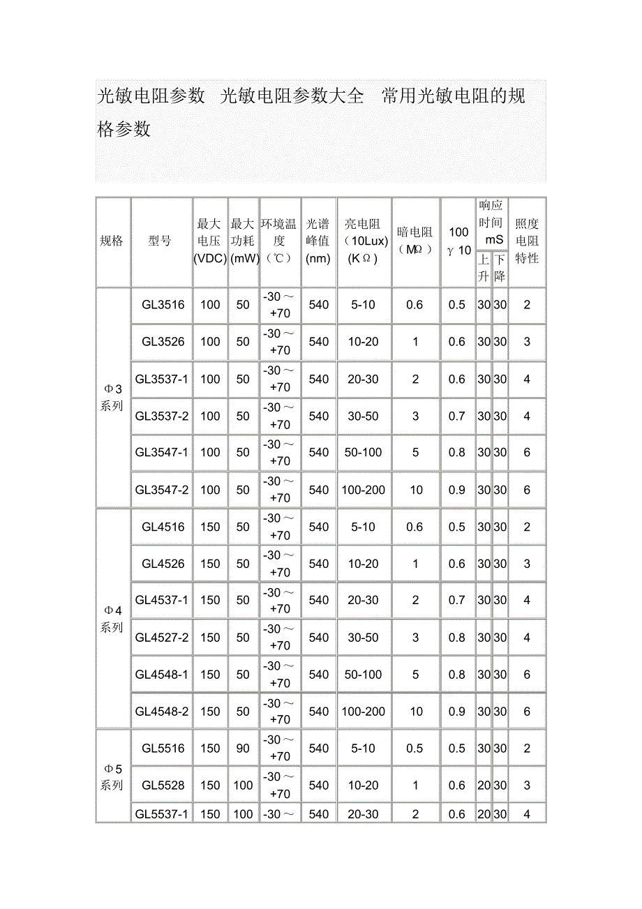 光敏电阻参数_第1页