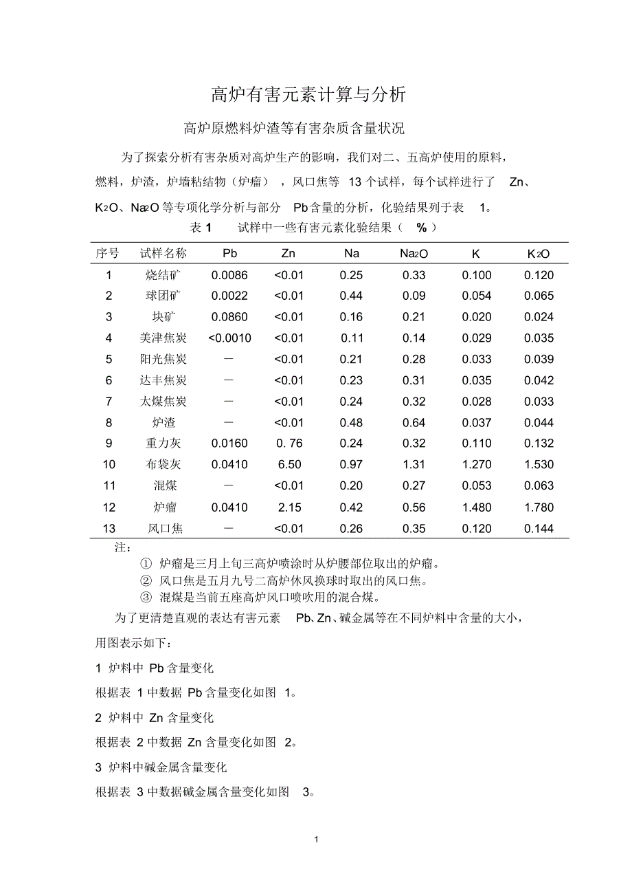 高炉碱负荷对比分析_第1页