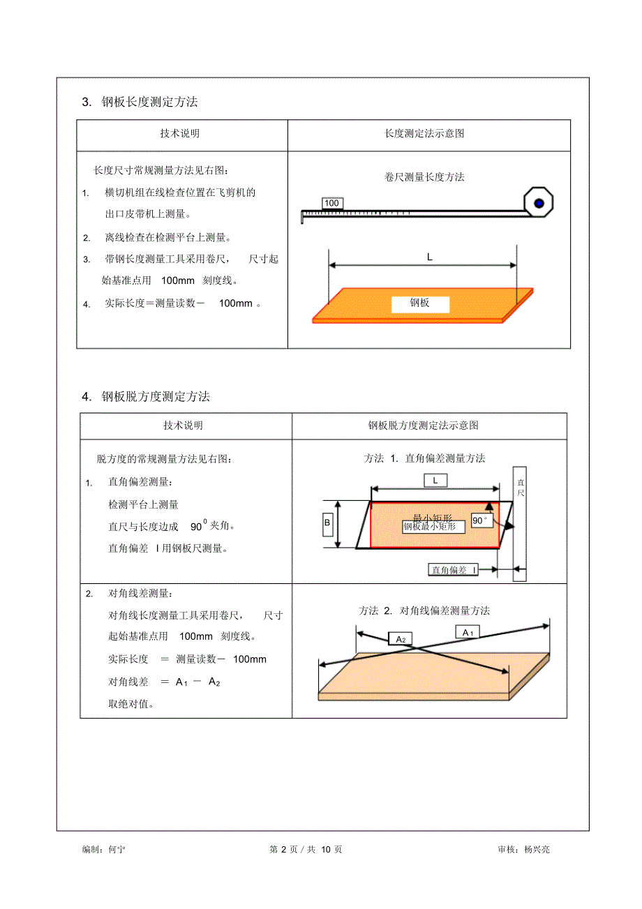 1-4.尺寸和外形测定法@_第2页