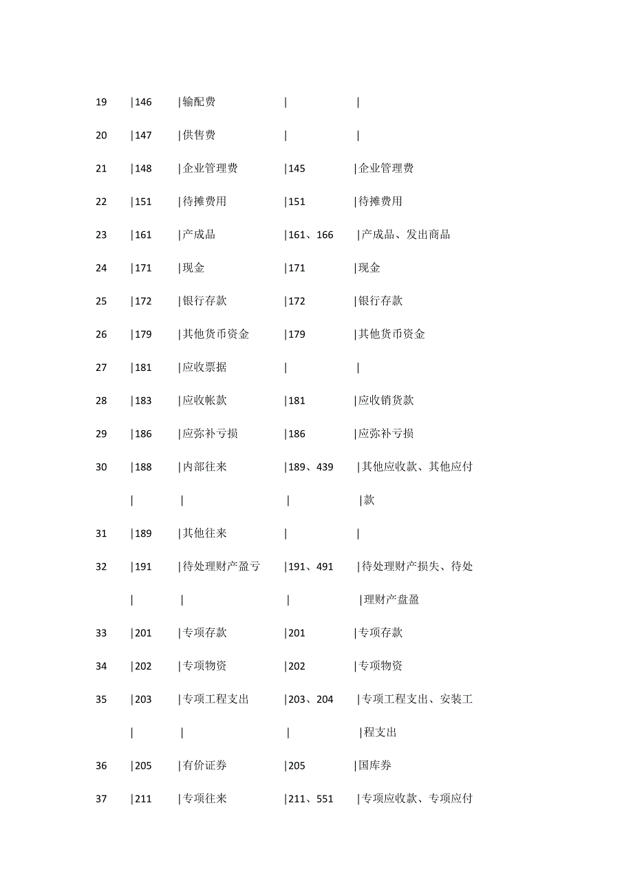 城市公用事业企业会计制度_第4页