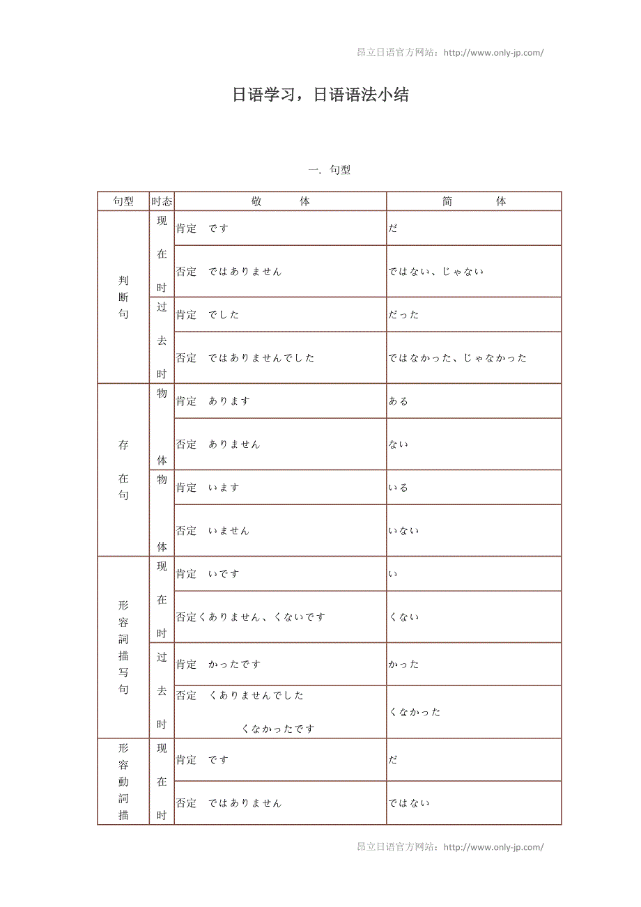 日语学习,日语语法小结_第1页