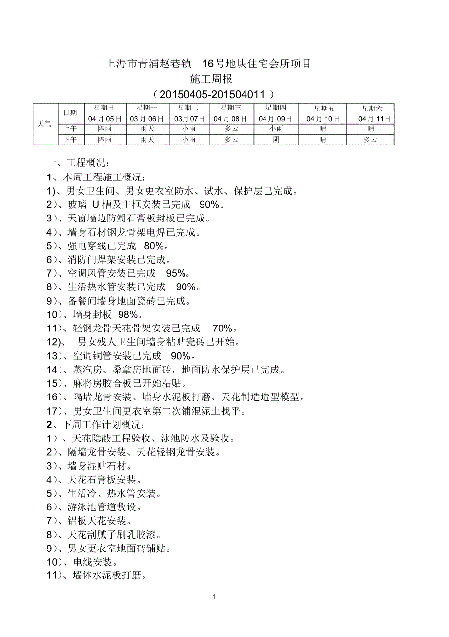 上海现场施工项目周报汇总_第1页