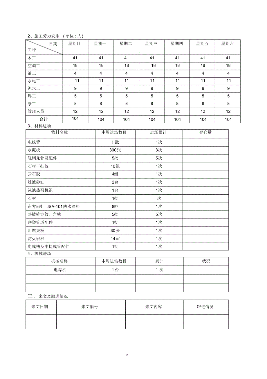 上海现场施工项目周报汇总_第3页