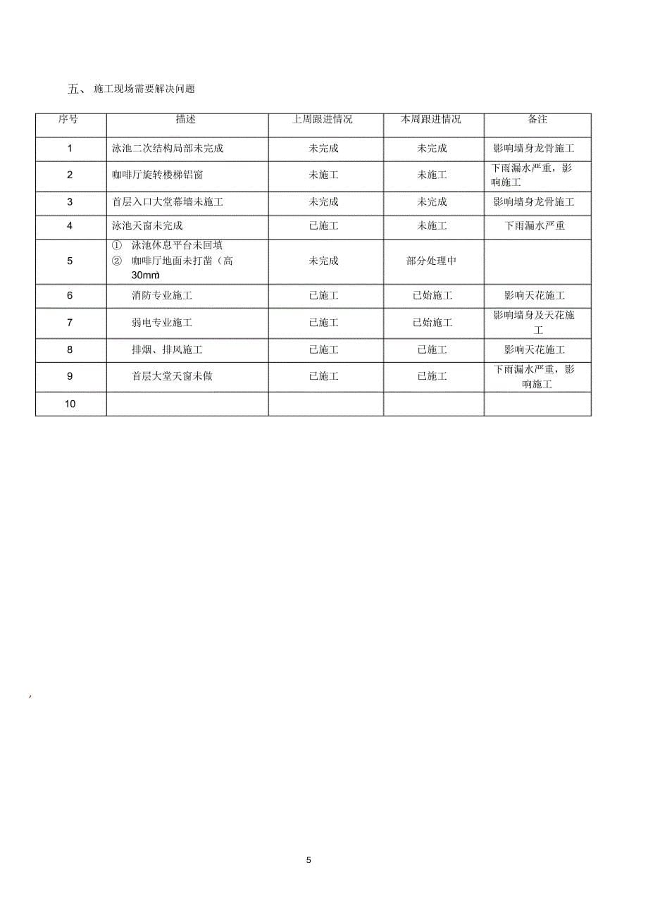 上海现场施工项目周报汇总_第5页