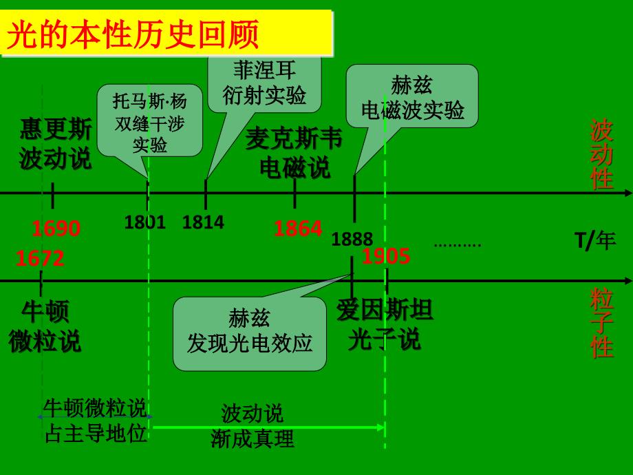 选修3-5 光的粒子性_第2页