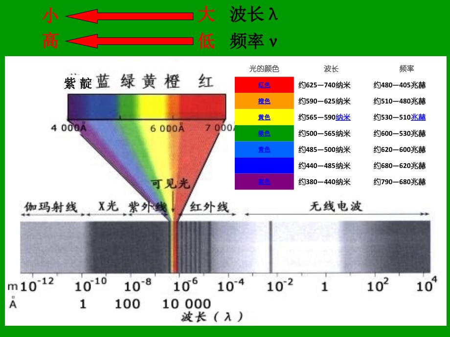 选修3-5 光的粒子性_第4页