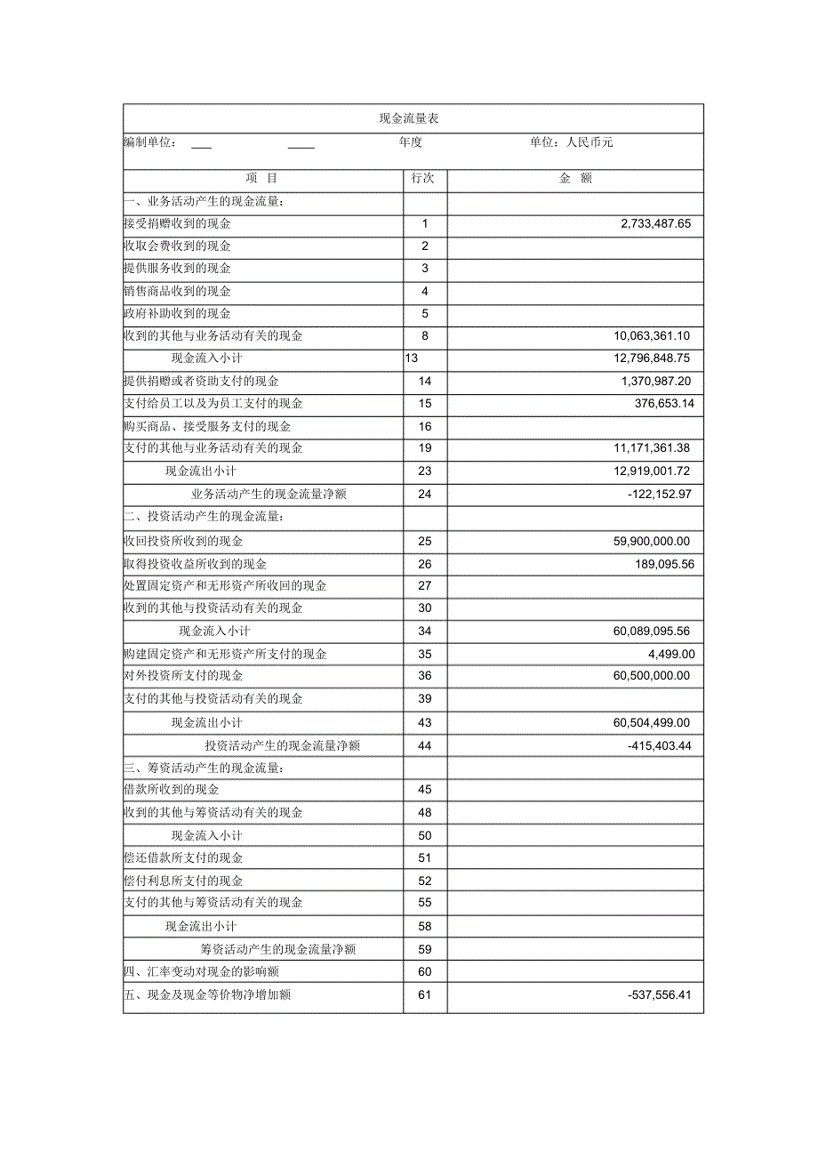 非营利组织财务报表分析_第4页