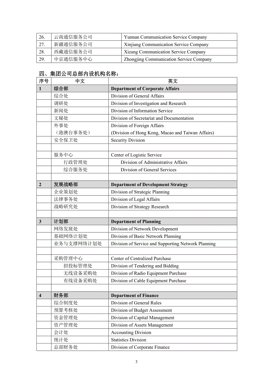 中国移动通信集团公司中、英文名称对_第3页