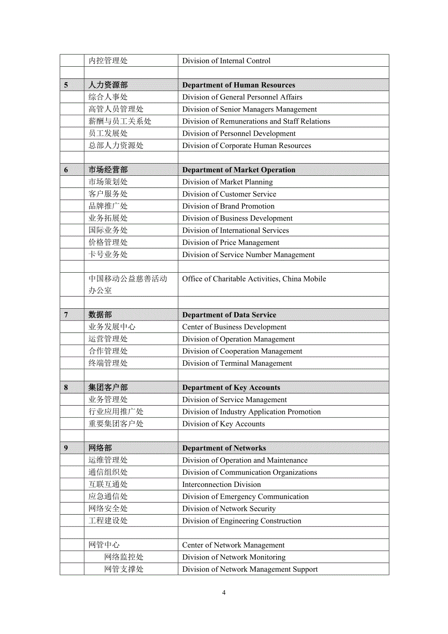 中国移动通信集团公司中、英文名称对_第4页
