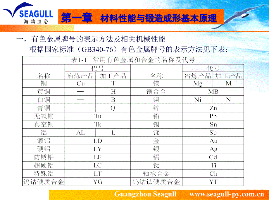 锻造技术培训[1]_第2页