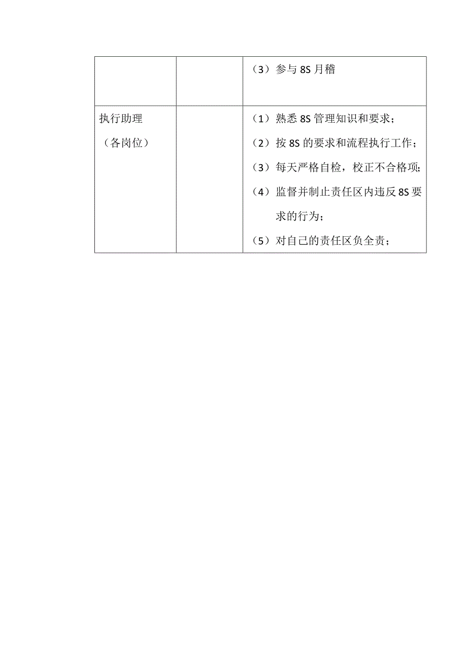 管委会责任分解图_第3页