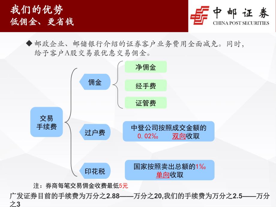 证券投资实务操作技巧_第4页