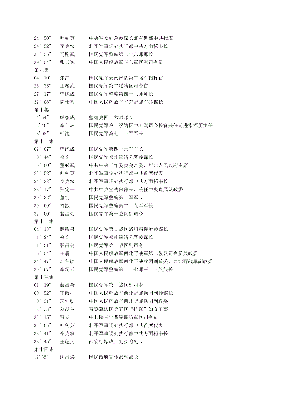 电视剧《解放》人物表_第3页