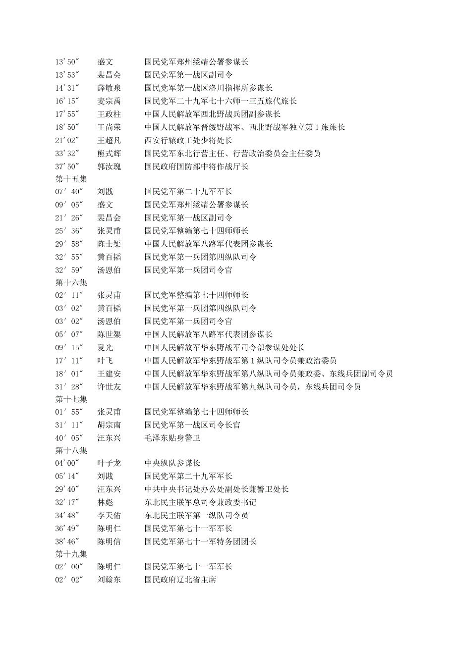 电视剧《解放》人物表_第4页