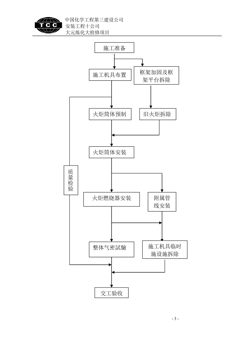 宁夏火炬改造工程_第3页