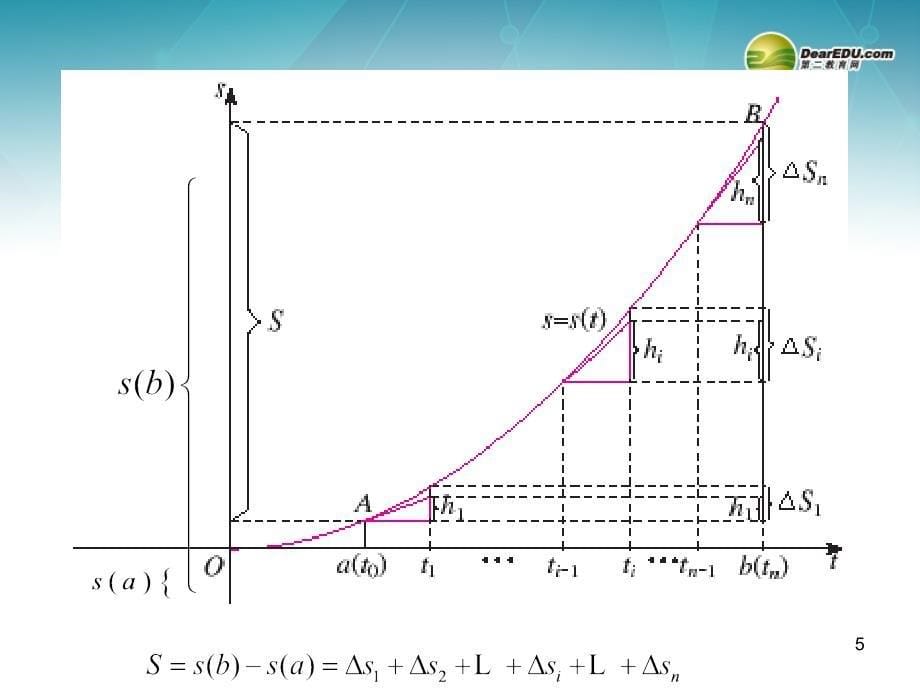 山东高中数学 第四章《定积分》微积分基本定理（1）课件 北师大版选修22_第5页
