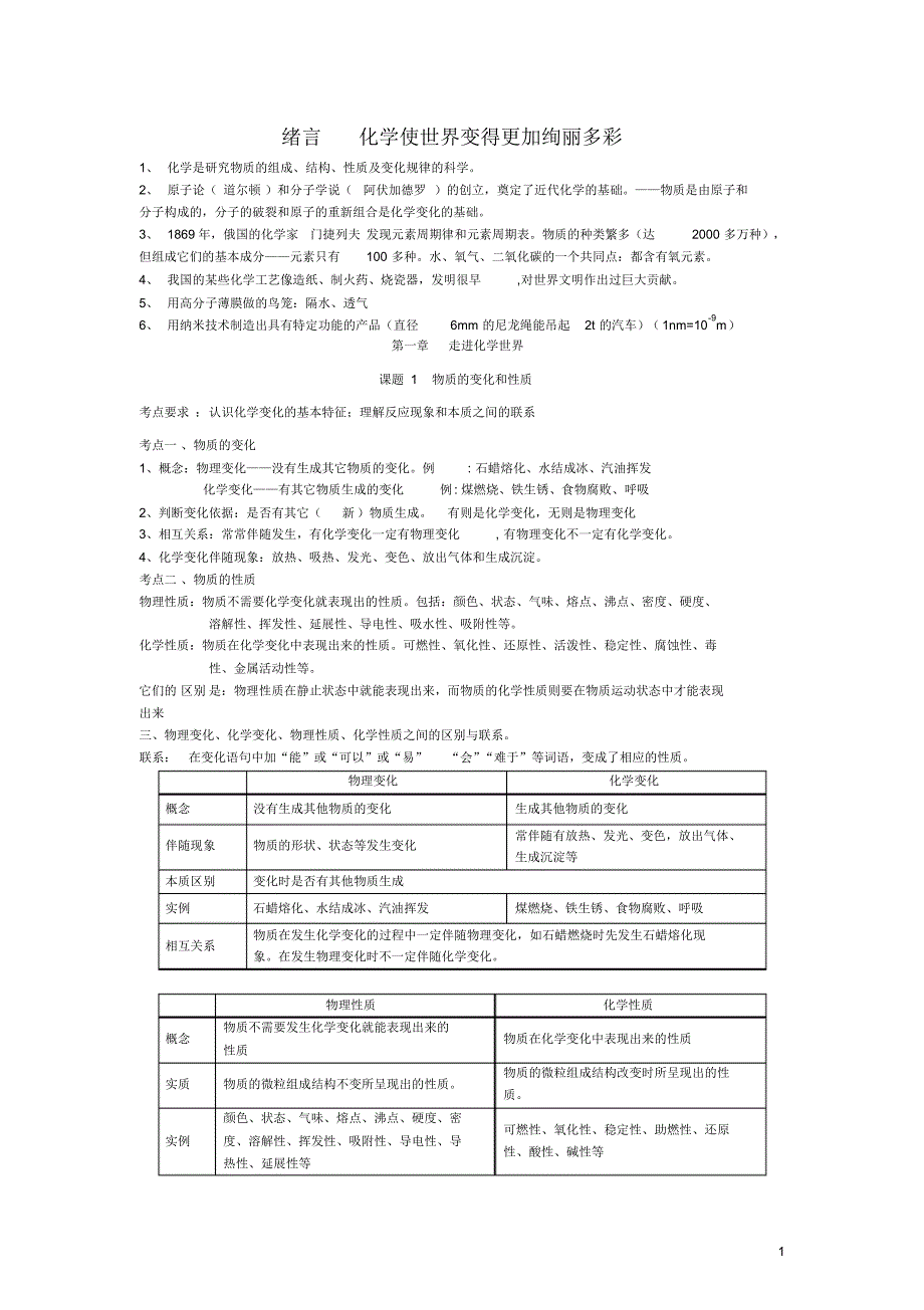 中考化学知识点大全_人教版_第1页