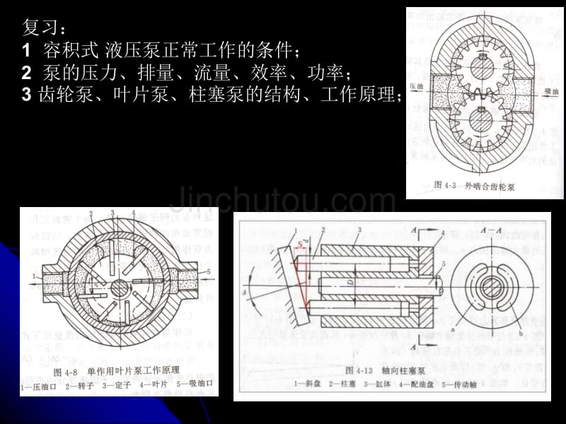 液压泵正常工作条件_第1页