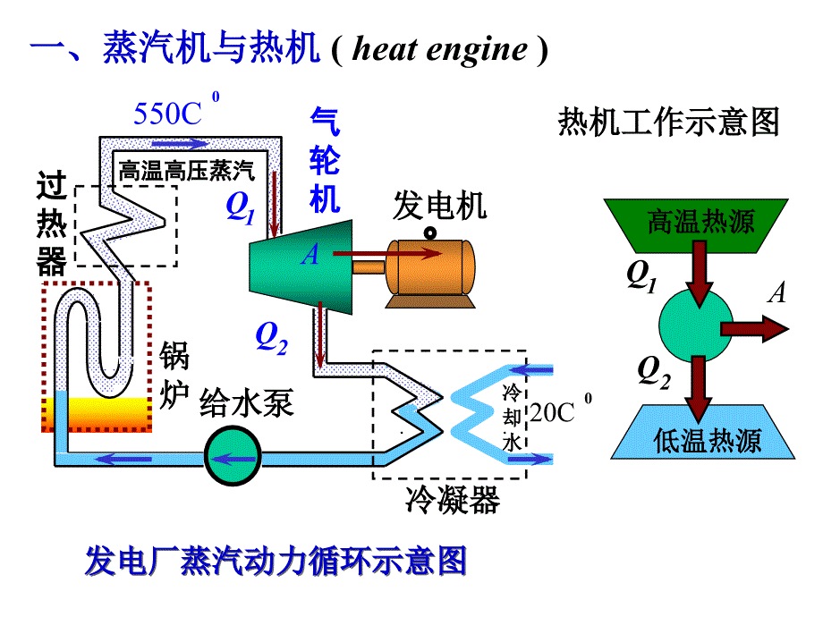 热学之热机与制冷机_第2页