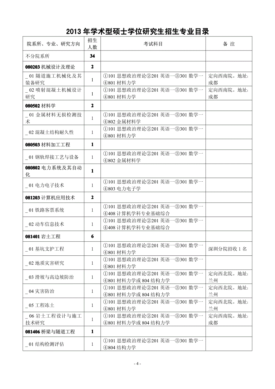 中国铁道科学研究院-土木工程学院_第4页