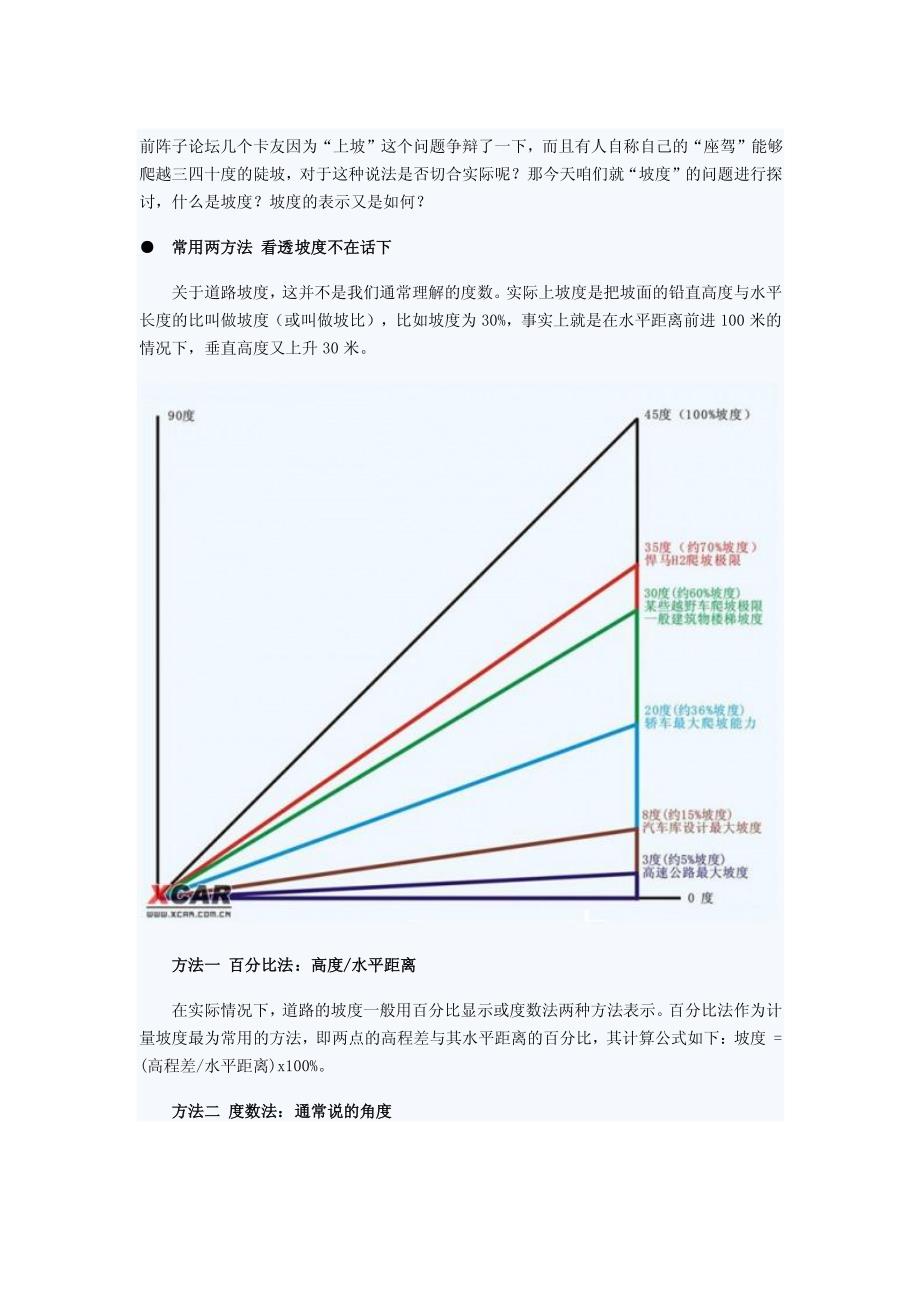 道路坡度到底是什么意思_第1页