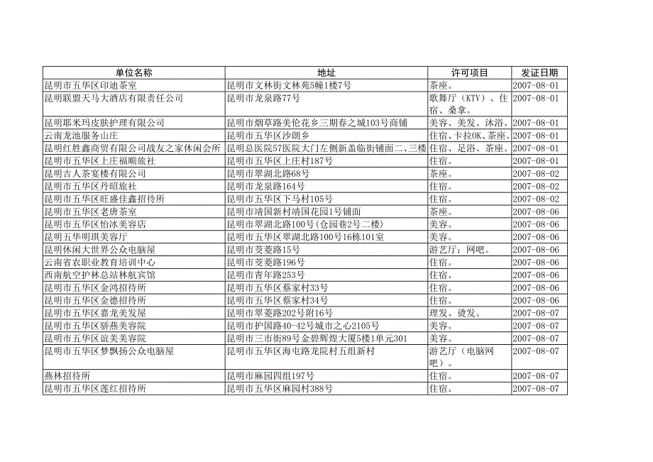 昆明市五华区印迪茶室 昆明市文林街文林苑5幢1楼7号_第1页