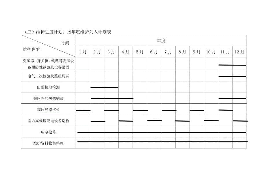 高速公路供配电系统维护计划 (1)_第5页