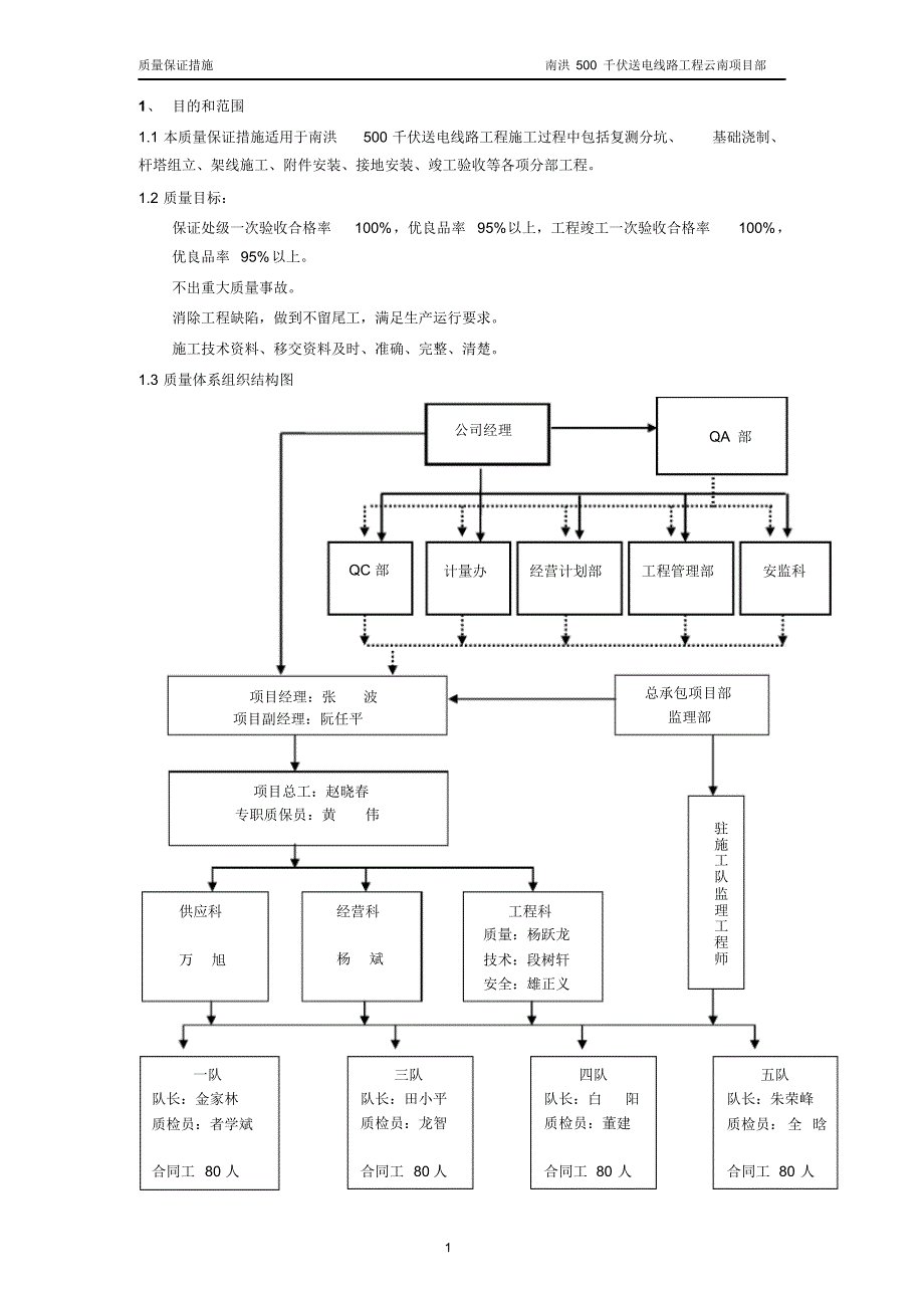 高压输电线路施工质量保证措施_第1页