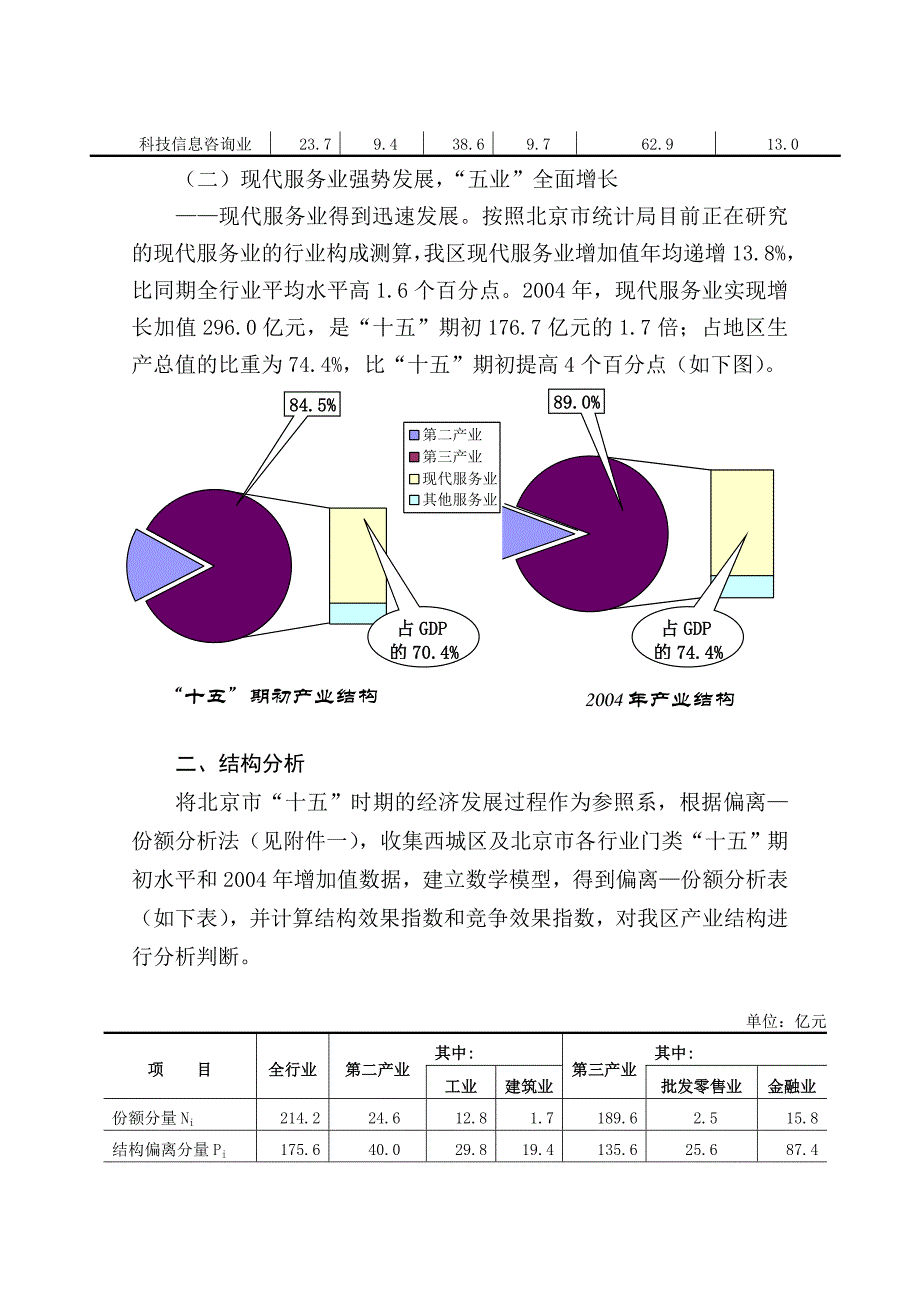 偏离-份额分析法的运用_第2页