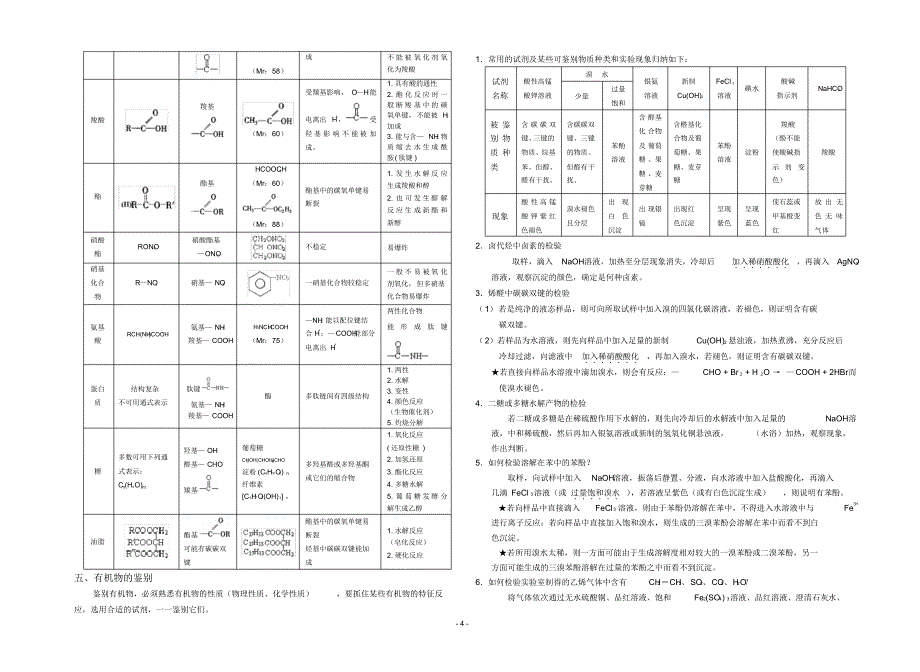 高中化学选修选修五1~5章知识点整理_第4页