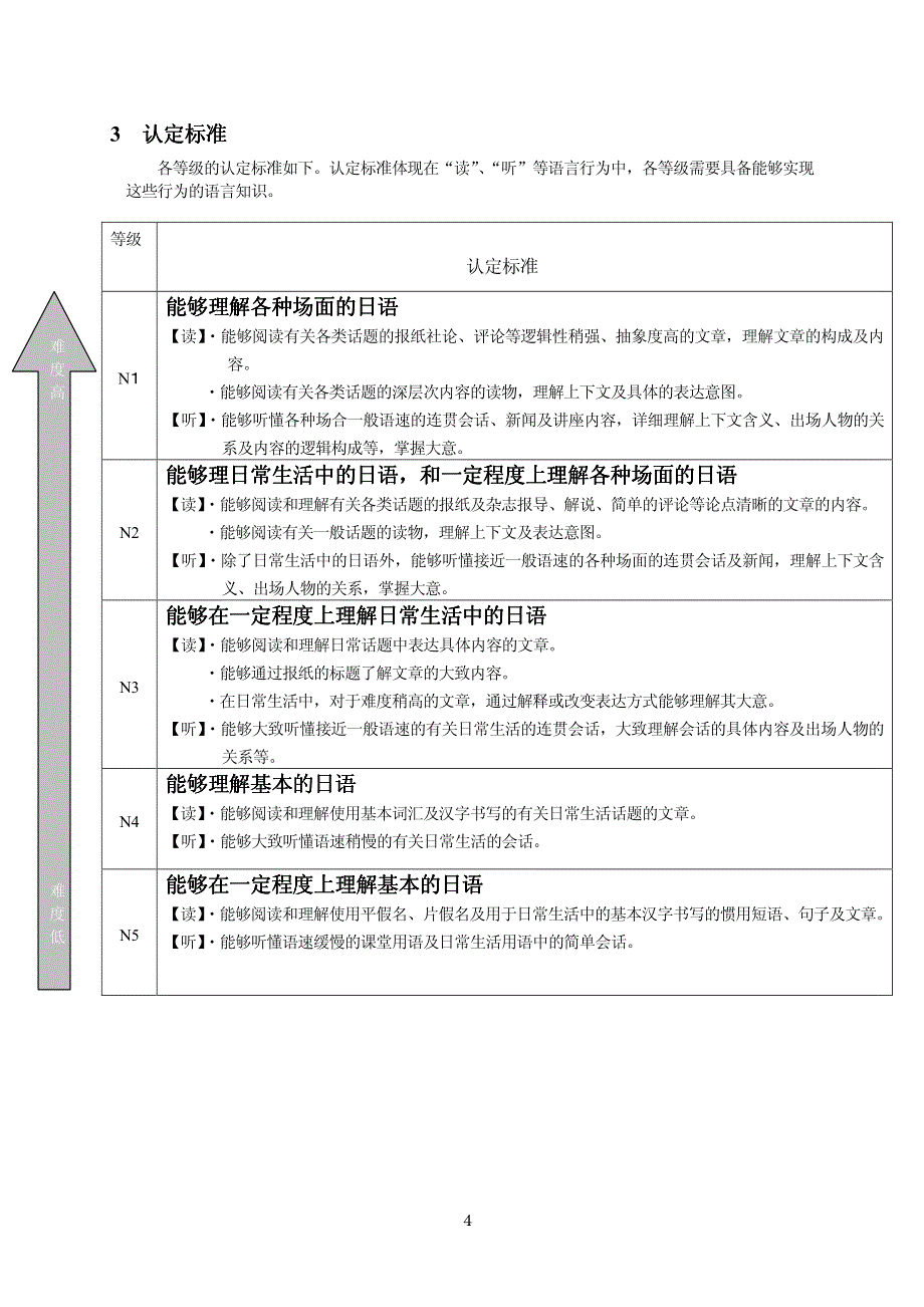 日语等级考试概要_第4页