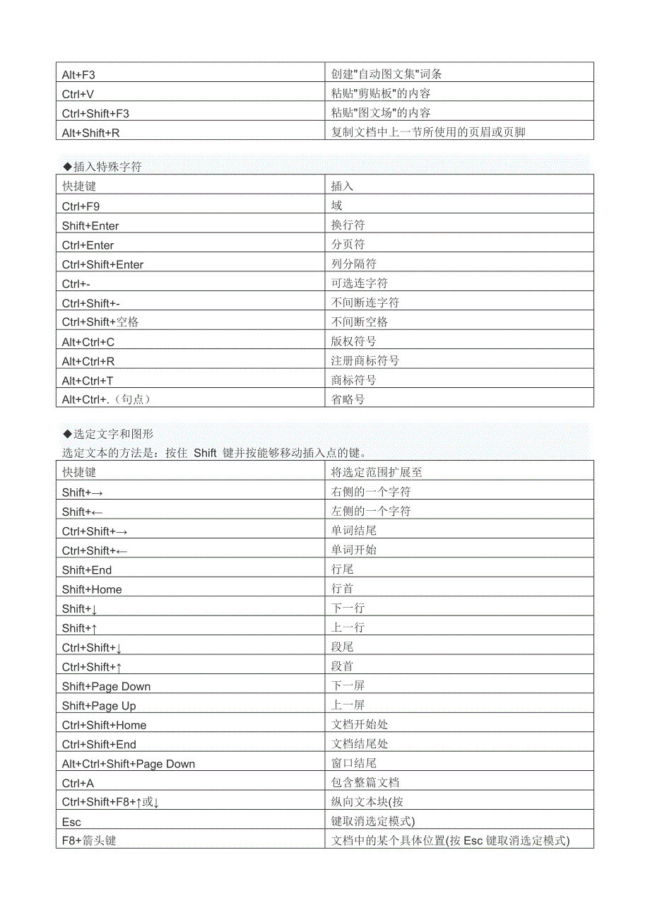 文档编辑当中经常用到的快捷键一览表_第3页