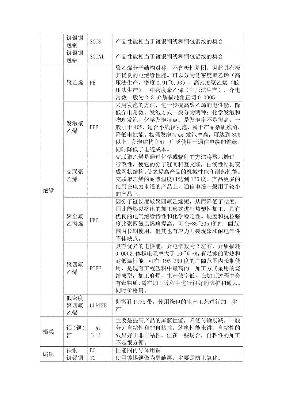 同轴电缆基础知识_第2页