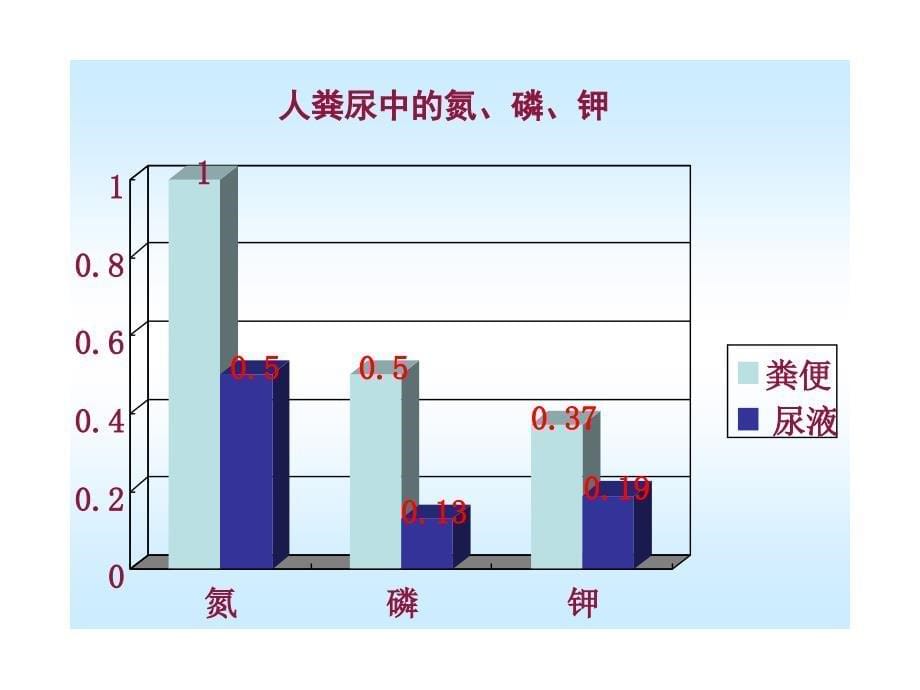 人粪尿的处理_第5页