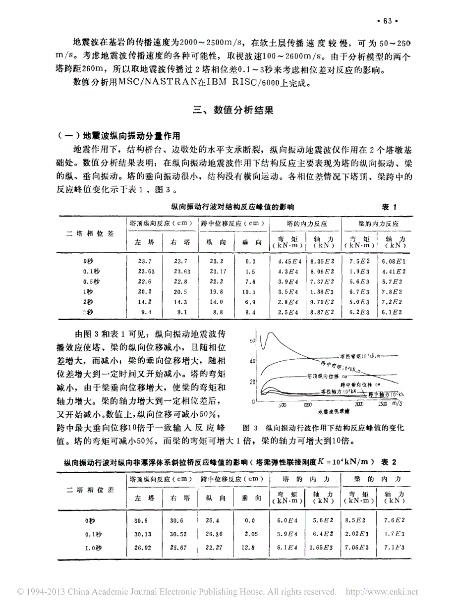 斜拉桥地震反应的行波效应_陈幼平_第3页