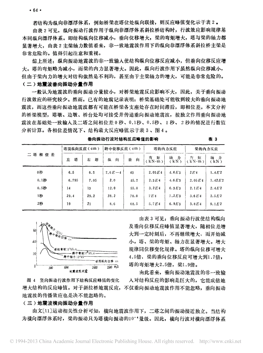 斜拉桥地震反应的行波效应_陈幼平_第4页