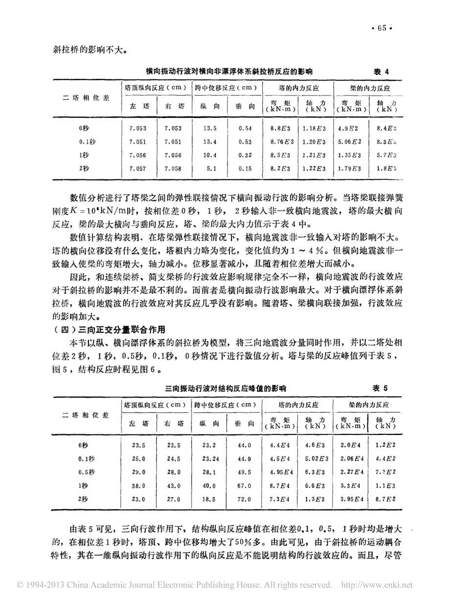 斜拉桥地震反应的行波效应_陈幼平_第5页