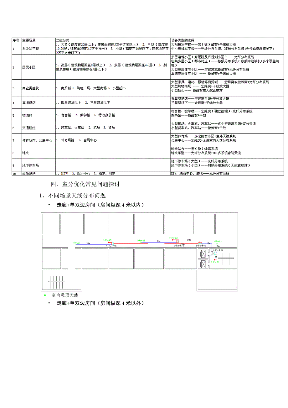 室分优化经验交流报告_第2页