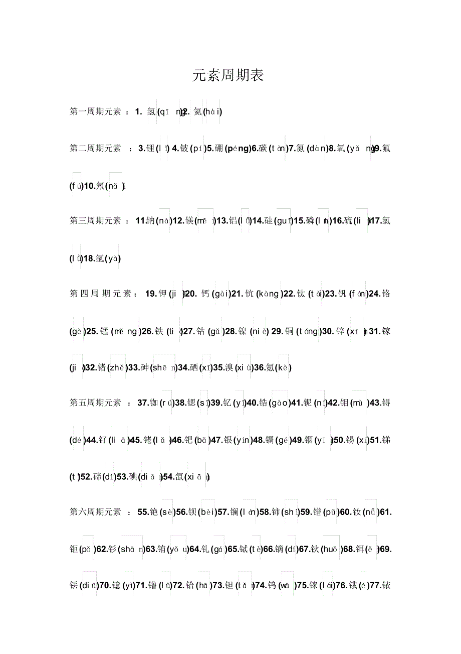 元素周期表(可打印)_第1页