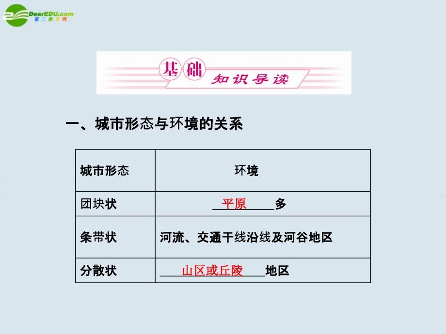 高考地理一轮复习 人文地理 城市与城市化课件 新人教版_第3页