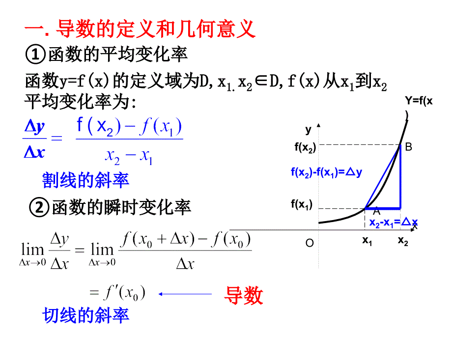 导数及其应用复习与小结_第3页