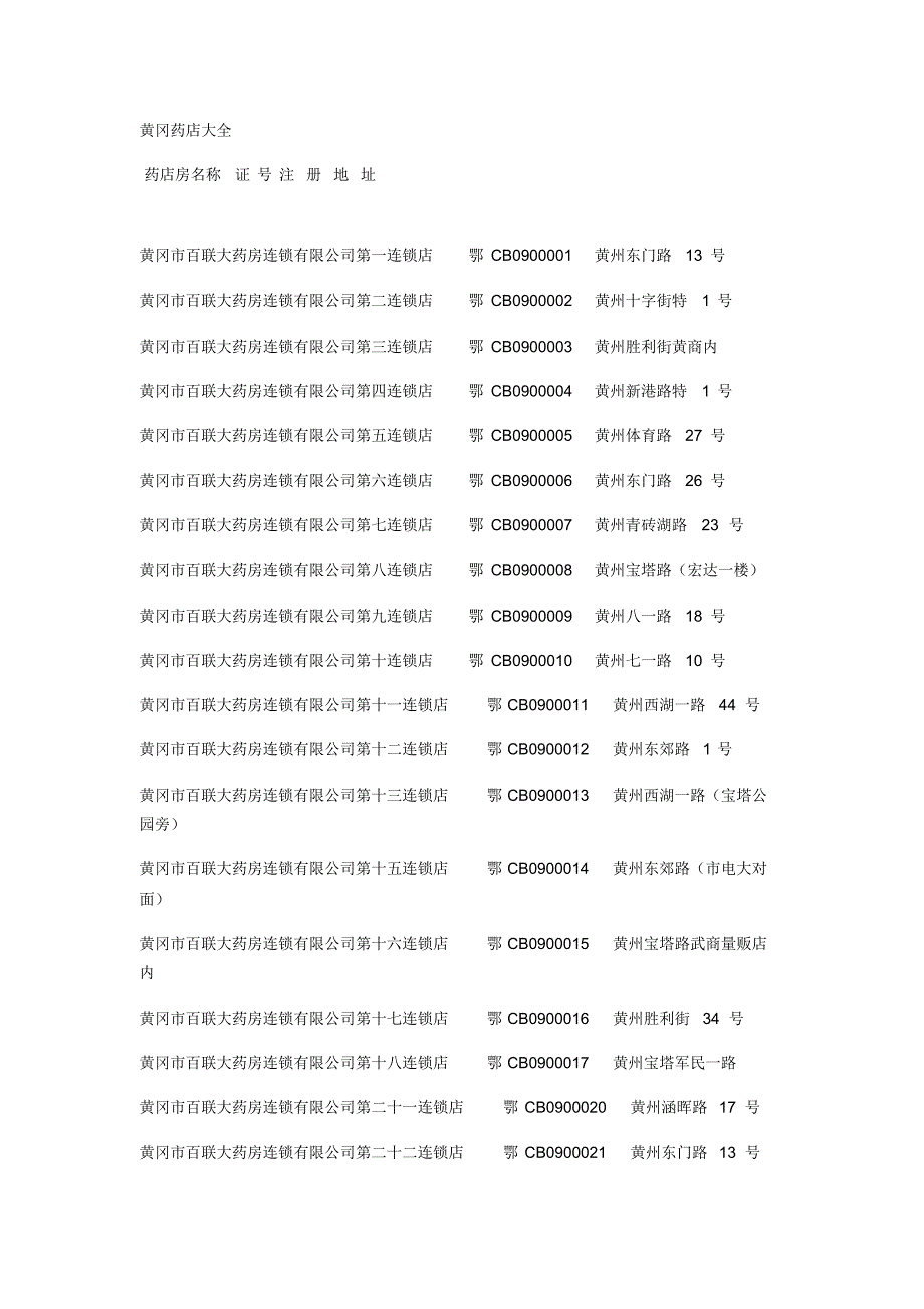 黄冈药店大全_第1页