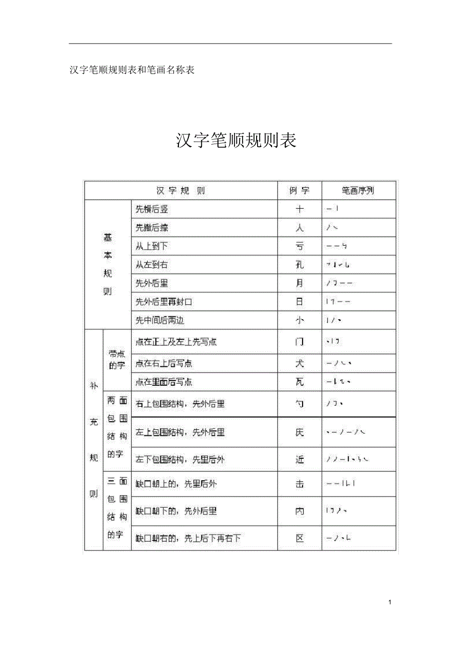 汉字笔画顺序规律总结_第1页