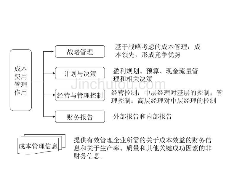 成本费用控制策略与方法_第4页