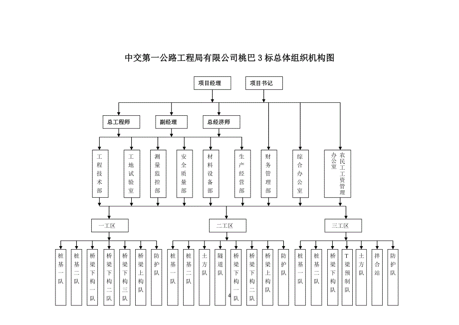 “平安工地”建设活动实施方案2_第4页