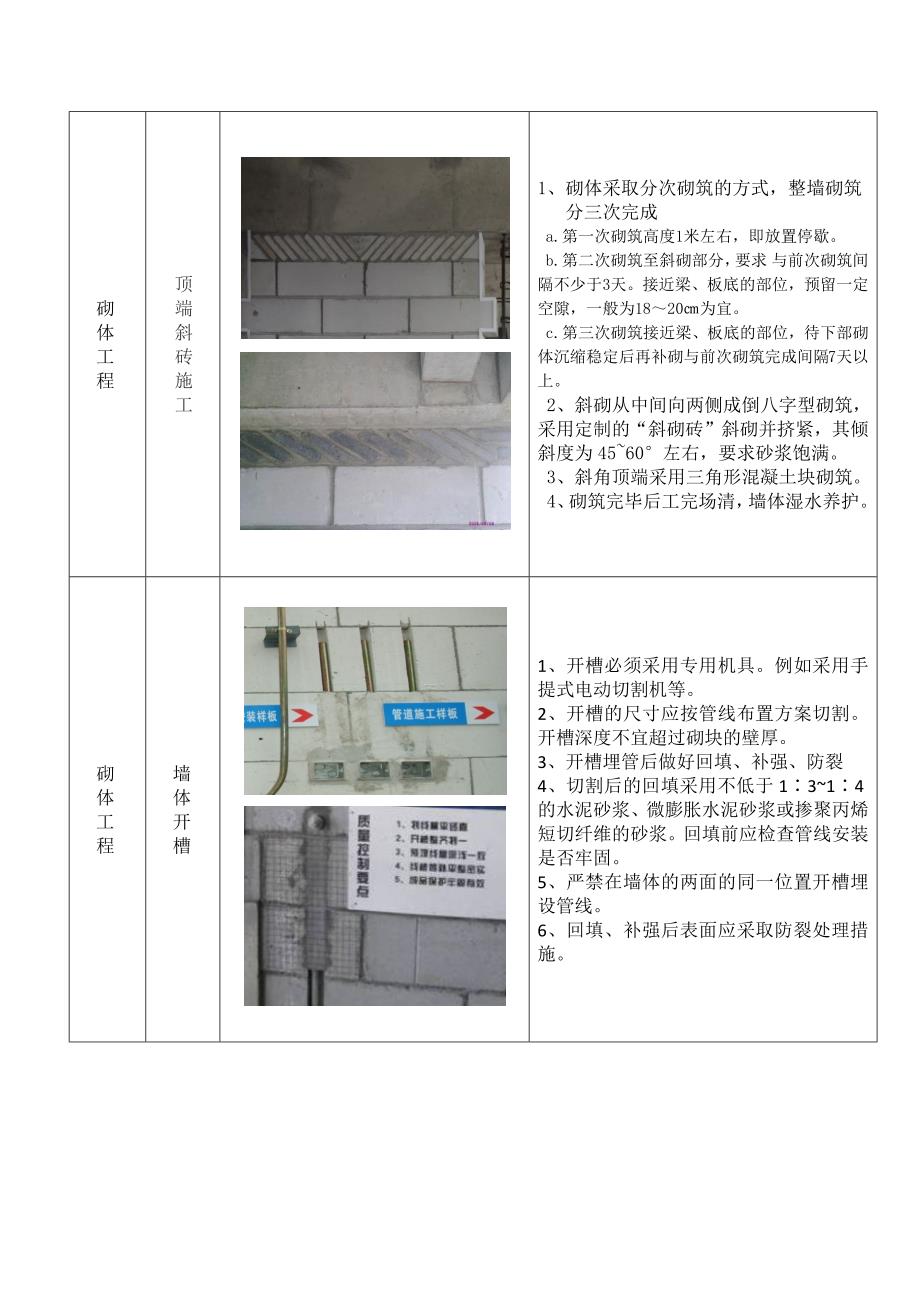 项目现场管理手册工艺做法(砌体工程)_第4页