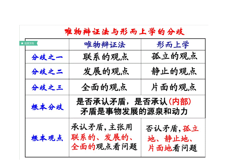 政治哲学生活复习_第4页